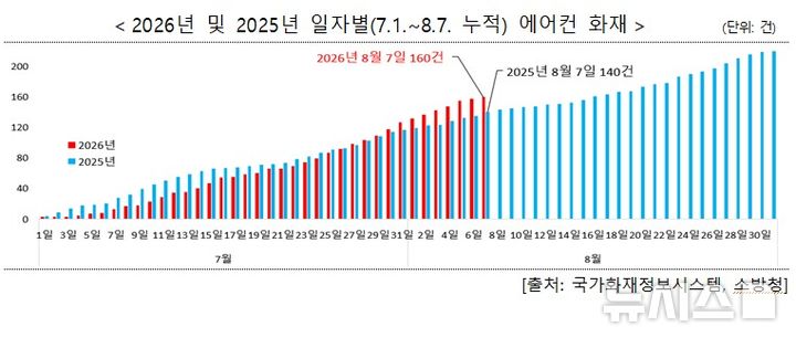 [서울=뉴시스] 
