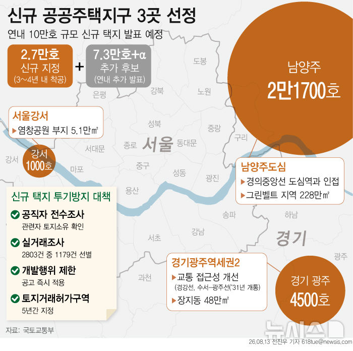 3기 신도시·신규택지 '속도전'…착공 68→37개월로 단축[8·13대책] 