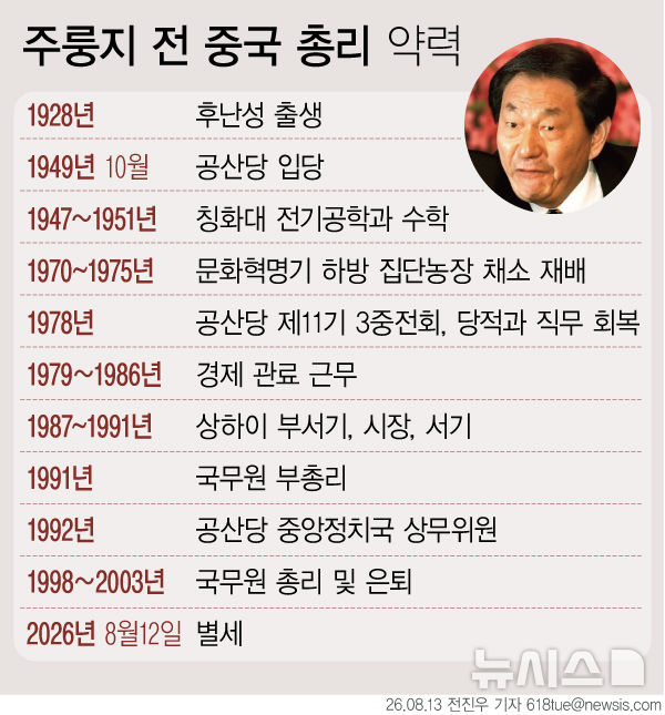 [서울=뉴시스] 주룽지(朱鎔基) 전 중국 총리가 12일 베이징에서 지병으로 향년 98세의 나이로 별세했다고 중국 관영 매체가 전했다. 주 전 총리는 1990년대 국영기업 개혁과 중국의 세계무역기구(WTO) 가입을 이끌며 중국의 고도성장을 주도한 인물로, 거침없는 언변으로도 유명했다. (그래픽=전진우 기자) 618tue@newsis.com 