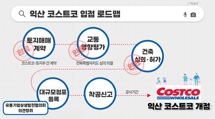 내년 11월 호남 첫 '코스트코'…익산시, 지역 상생안 검증