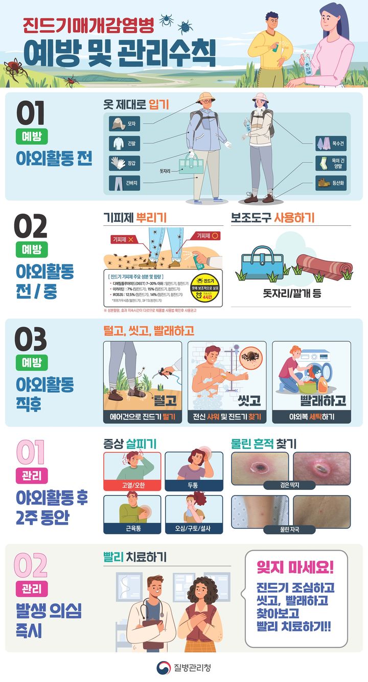 "가을철 진드기 매개 감염병 예방에 주의하세요"