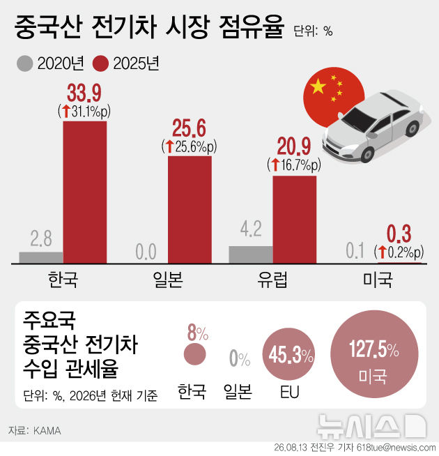[서울=뉴시스] 