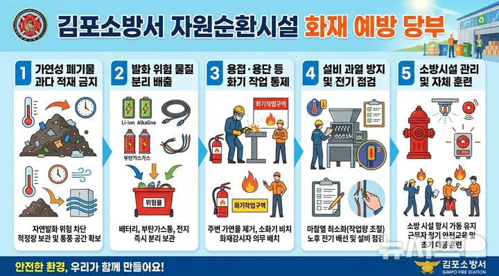 김포소방서 "잇단 화재 자원순환시설, 안전 관리 철저히"
