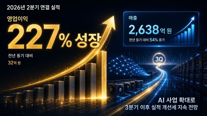 에스넷시스템, 상반기 영업익 32억…전년比 227% 증가
