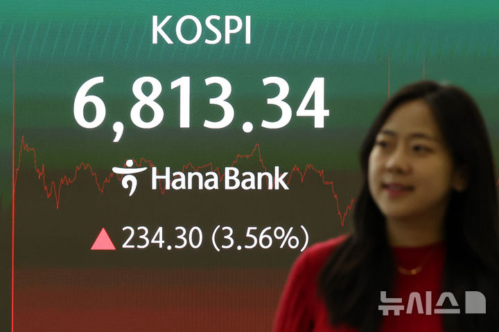 [서울=뉴시스] 조성우 기자 = 코스피가 전 거래일보다 234.30포인트(3.56%) 오른 6813.34에 마감한 13일 서울 중구 하나은행 딜링룸 전광판에 지수가 표시되고 있다. 코스닥 지수는 2.46포인트(0.29%) 오른 861.37에 장을 마쳤다. 2026.08.13. xconfind@newsis.com