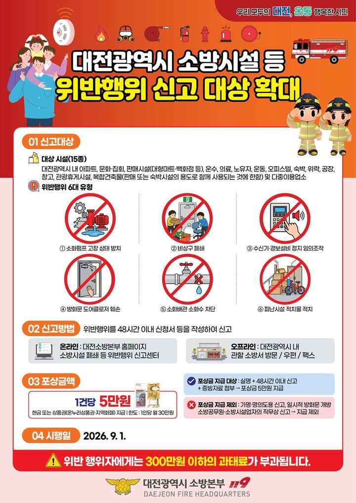 [대전=뉴시스]대전소방본부는 '소방시설 등 위반행위 신고포상제'의 신고 대상을 내달부터 대폭 확대 시행한다. 2026. 08. 14 photo@newsis.com *재판매 및 DB 금지