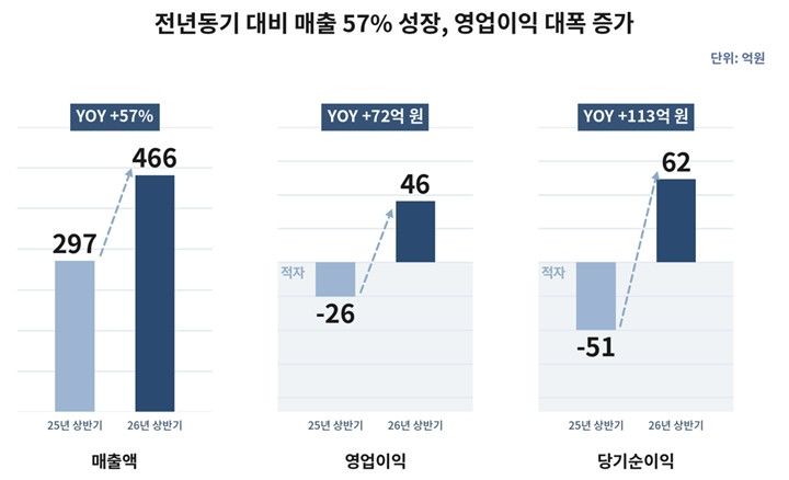 (사진=포인트모바일) *재판매 및 DB 금지
