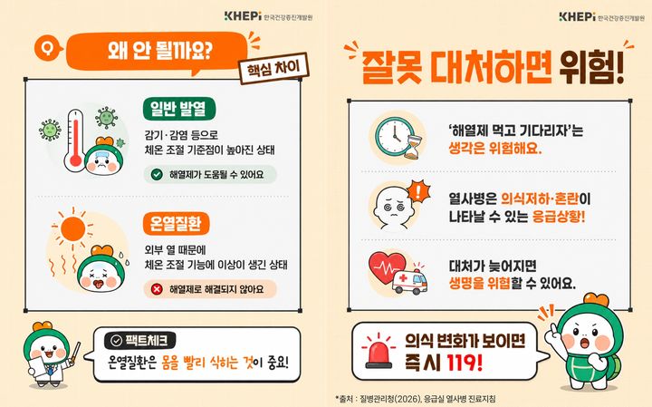 [세종=뉴시스]건강정보 팩트체크(온열질환) 카드뉴스. (사진=한국건강증진개발원 제공) 2026.08.14. photo@newsis.com *재판매 및 DB 금지