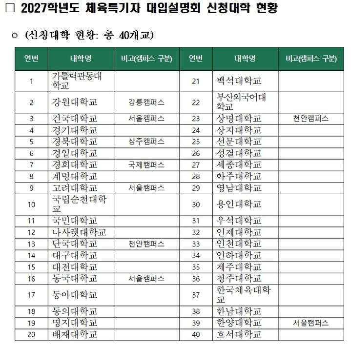 서울교육청, 체육특기자 대입·진로진학 박람회 개최
