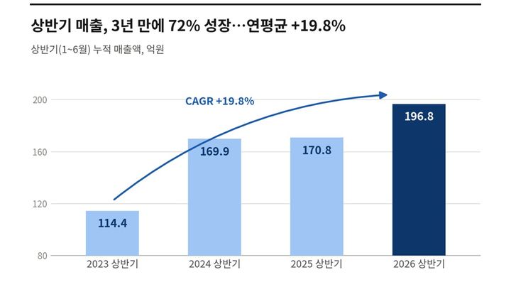 (사진=지아이텍) *재판매 및 DB 금지