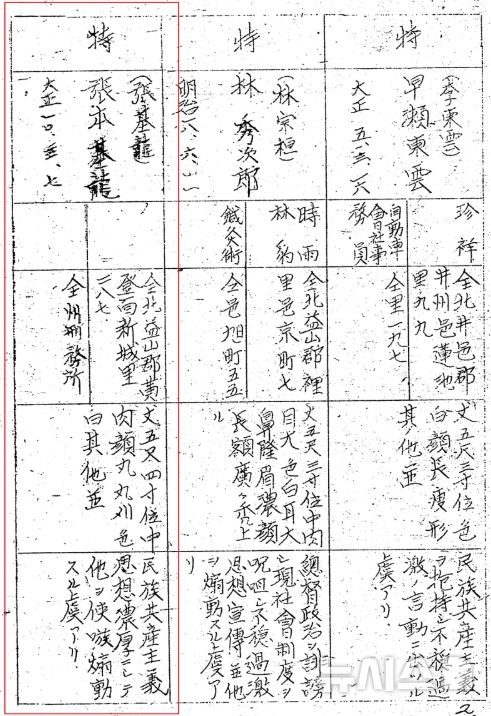 [서울=뉴시스]민족문제연구소가 올해 6월30일 독립유공자 포상을 신청한 장기룡(張基龍)의 항일 활동 등이 기록된 '조선인요시찰인약명부'. 장기룡은 일제강점기 전북 지역 공립국민학교 촉탁교원으로 근무하며 조선 독립을 논의하고 학생들에게 민족의식을 고취한 혐의로 1943년 징역 3년을 선고받았다. (사진=민족문제연구소 제공) 2026.08.15. photo@newsis.com