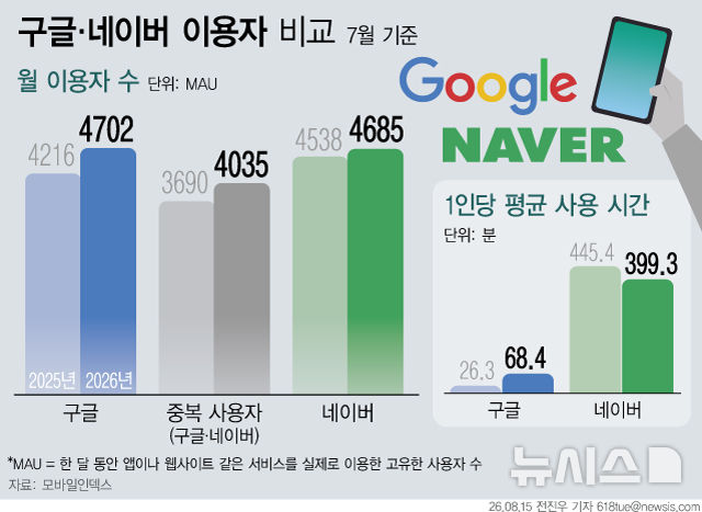 [서울=뉴시스] 