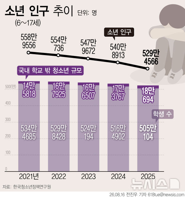 천안 아동 학대 의심 사망 비극…방치된 '학교 밖 청소년'
