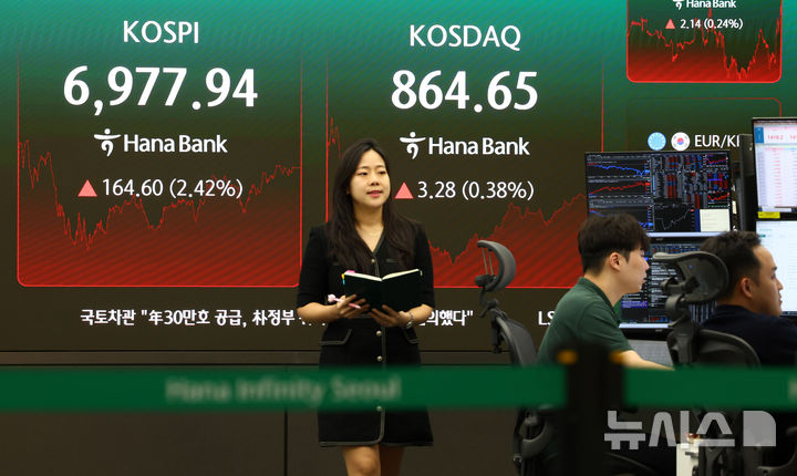 [서울=뉴시스] 전신 기자 = 코스피가 전날 대비 164.60포인트(2.42%) 상승한 6977.94로 마감한 14일 서울 중구 하나은행 딜링룸 전광판에 코스피 등이 표시돼 있다. 2026.08.14. photo1006@newsis.com