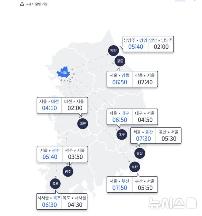 [서울=뉴시스] 15일 오전 10시 요금소 출발 기준으로 승용차를 이용한 주요 도시 간 예상 소요시간이 보이고 있다. (사진=고속도로 교통정보 사이트 갈무리) 2026.07.25. photo@newsis.com *재판매 및 DB 금지