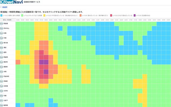 [서울=뉴시스]도쿄 메트로는 전 노선의 혼잡 예측을 6단계 색상으로 표시하는 '메트로크라우드내비' 사이트 운영을 시작했다. 사진은 7월 1일의 토자이선 나카노행의 혼잡 상태를 나타낸 히트 맵.(사진=메트로크라우드내비 캡처)2026.08.16.)