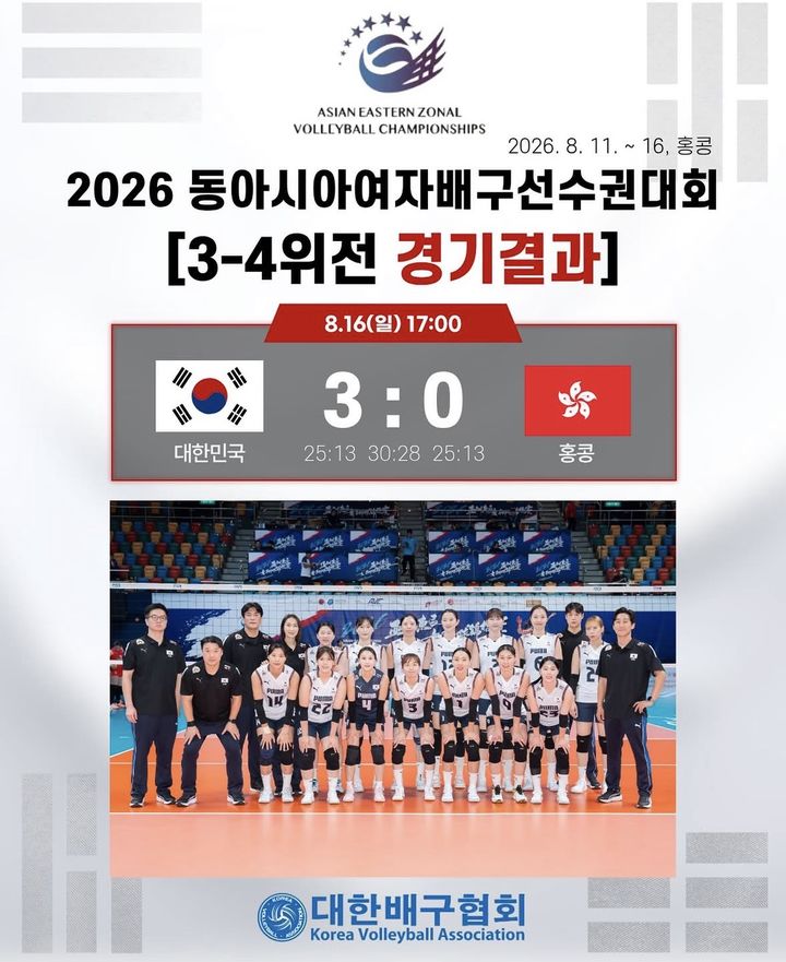 [서울=뉴시스]여자배구, 홍콩 3-0 완파하고 동아시아선수권 3위. (사진=대한배구협회 소셜미디어 캡처) 2026.08.16. photo@newsis.com *재판매 및 DB 금지
