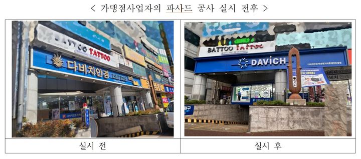 [세종=뉴시스] 다비치안경 가맹본부가 가맹점에 판매 목표를 설정해 강제한 사실이 적발돼 공정거래위원회가 제재를 가했다. 새로운 기업 정체성(CI) 도입에 따른 간판 교체 공사를 권유했에도 공사비의 20%를 부담하지 않았다. 공정위가 파악한 미지급 점포환경개선 비용은 약 5억200만원이다. (자료 = 공정위 제공) 2026.08.17. *재판매 및 DB 금지