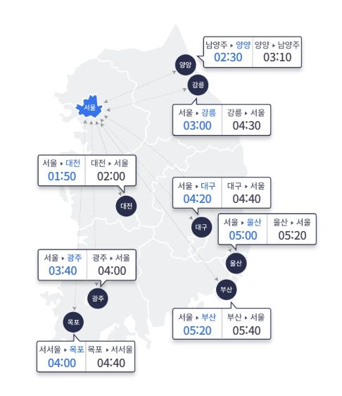 [서울=뉴시스] 한국도로공사에 따르면 17일 전국 고속도로 교통량은 505만대로 예상된다. 수도권에서 지방으로 빠져나가는 차량은 38만대, 지방에서 수도권으로 진입하는 차량은 42만대다. (사진=한국도로공사 홈페이지 캡처) 2026.08.17. photo@newsis.com&nbsp; *재판매 및 DB 금지