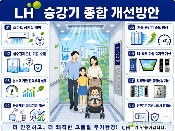 LH, 아파트 승강기 냉방 의무화…침수 감지 기능도 도입