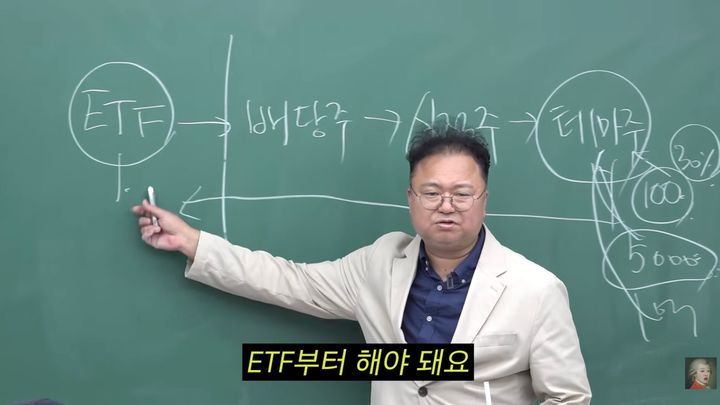 [서울=뉴시스] 최근 글로벌 증시 변동성이 확대되고 단일 종목 투자에 대한 리스크가 부각되는 가운데 주식 유튜버 '최고민수'(박민수)가 개별 종목 대신 ETF(상장지수펀드) 중심의 자산배분과 절세 계좌 활용법을 제시했다. (사진=유튜브 '공부왕찐천재 홍진경')