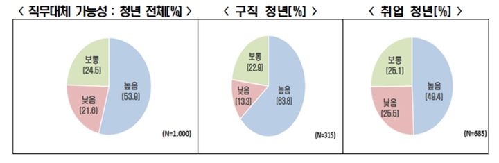 제공=한경협 *재판매 및 DB 금지