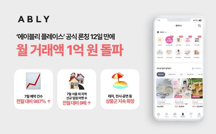 [서울=뉴시스] 에이블리의 오프라인 예약 서비스 '에이블리 플레이스'가 지난달 3일 공식 론칭 이후 12일 만에 월 거래액 1억원을 달성했다. (사진=에이블리코퍼레이션 제공) 2026.08.18. photo@newsis.com *재판매 및 DB 금지
