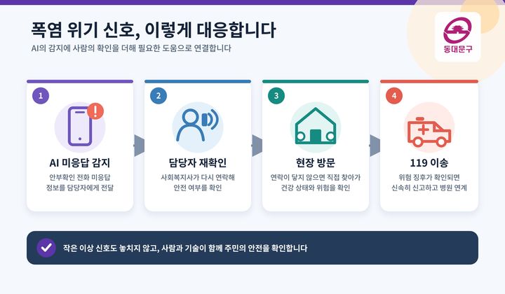 AI 안부전화 응답 없던 60대…복지사가 찾아가 구조