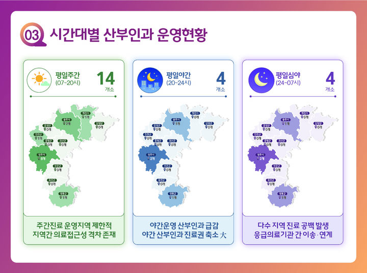 충북, 7년 만에 출산율 1명대 회복…인프라 부족은 여전