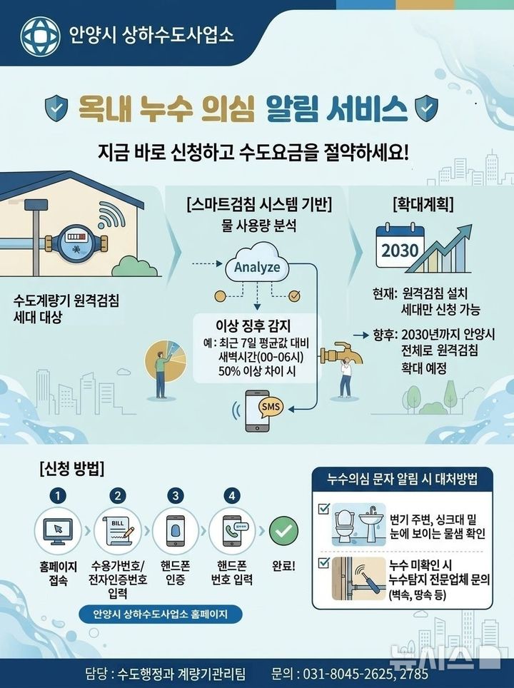 [안양=뉴시스] 안양시가 빅데이터 기반의 누수 감지 시스템을 도입했다. 사진은 누수 의심 알림서비스 안내문. (사진=안양시 제공).2026.08.18. photo@newsis.com
