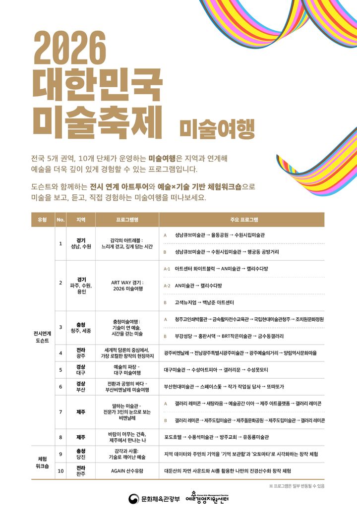 2026 대한민국미술축제 미술여행 안내_예술경영지원센터 제공 *재판매 및 DB 금지
