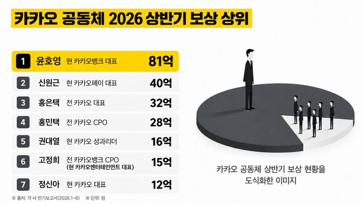 /카카오지회 제공 *재판매 및 DB 금지