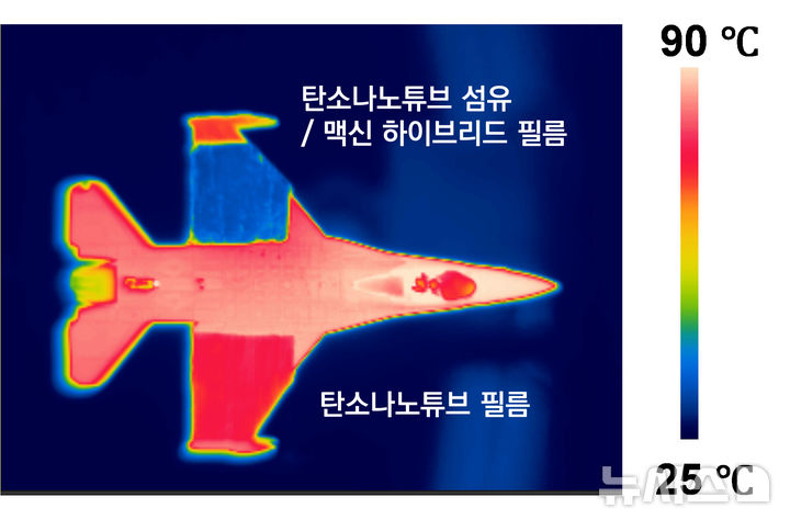 [창원=뉴시스]탄소나노튜브 섬유·맥신 하이브리드 필름의 적외선 스텔스 성능을 확인하기 위해 고온의 비행기 모형을 적외선 카메라로 촬영한 모습. 하이브리드 필름을 덮은 부분은 적외선 방출이 억제돼 배경과 유사하게 나타남을 알 수 있다.(사진=한국재료연구원 제공) 2026.08.19. photo@newsis.com