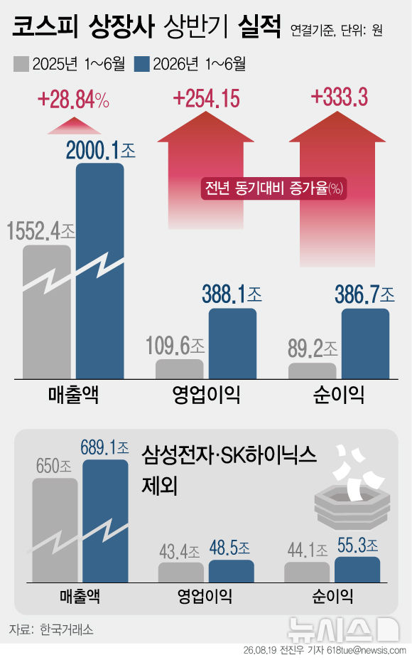 [서울=뉴시스] 