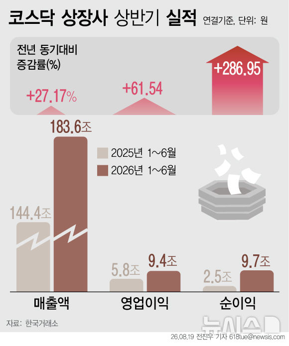 [서울=뉴시스] 