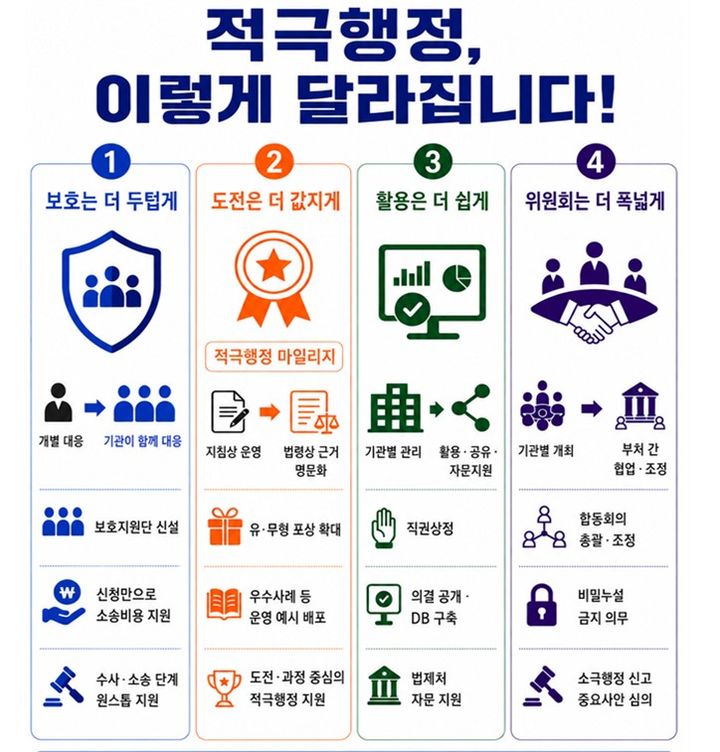 [세종=뉴시스] 적극행정 운영규정 개정사항. (자료=인사처). *재판매 및 DB 금지