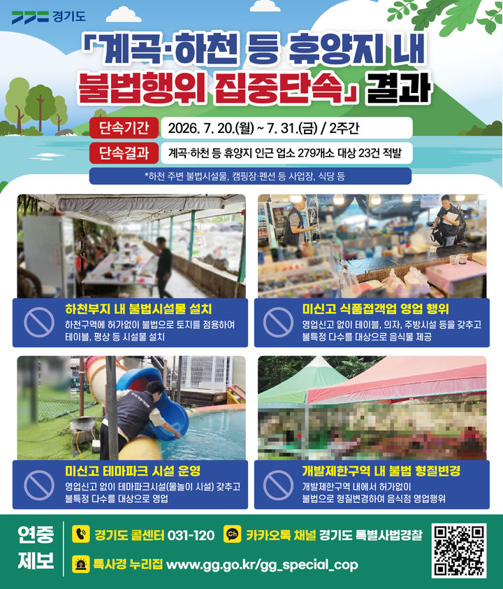 평상깔고 음식팔고…경기도, 계곡·하천 불법 23건 적발