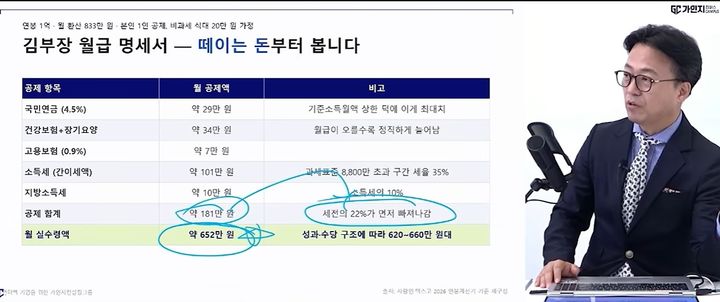 [서울=뉴시스]김경민 가인지컨설팅그룹 대표가 연봉 1억원대 근로자에 대해 이야기하고 있다. (사진=유튜브 '가인지TV' 캡처) 2026.08.19 *재판매 및 DB 금지