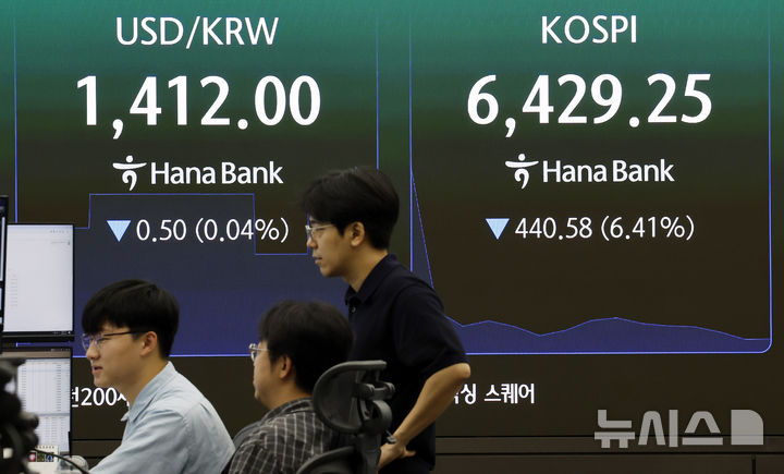 [서울=뉴시스] 김혜진 기자 = 19일 오전 서울 중구 하나은행 딜링룸 전광판에 주요 지수가 표시 되고 있다.&nbsp; 코스피는 전거래일 보다 4.96% 하락한 6528.77에 개장했다. 코스닥 지수는 전거래일보다 2.89% 내린 810.08에 장을 시작했다. 원·달러 환율은 1413.5원에 거래 중이다. 2026.08.19. jini@newsis.com