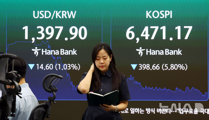 [서울=뉴시스] 전신 기자 = 코스피가 전날 대비 5.80% 하락한 6471.17에 거래 마친 19일 서울 중구 하나은행 본점 딜링룸 전광판에 코스피, 원·달러 환율 등이 표시돼 있다.원·달러 환율은 10개월여 만에 1300원대로 내려갔다. 2026.08.19. photo1006@newsis.com