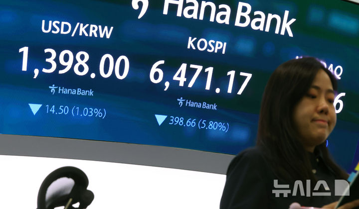[서울=뉴시스] 전신 기자 = 코스피가 전날 대비 5.80% 하락한 6471.17에 거래 마친 19일 서울 중구 하나은행 본점 딜링룸 전광판에 코스피, 원·달러 환율 등이 표시돼 있다.원·달러 환율은 10개월여 만에 1300원대로 내려갔다. 2026.08.19. photo1006@newsis.com