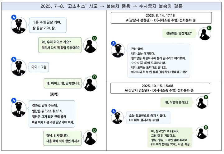 [서울=뉴시스] 서울 강남경찰서 수사팀장이었던 송모 경감과 양정원 남편의 통화 내역.(사진=서울남부지검 제공). 2026.08.20. photo@newsis.com *재판매 및 DB 금지