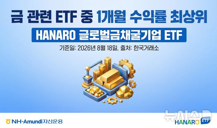 NH아문디운용, 글로벌금채굴기업 ETF 한달 수익률 1위 