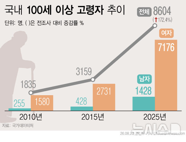 [서울=뉴시스] 