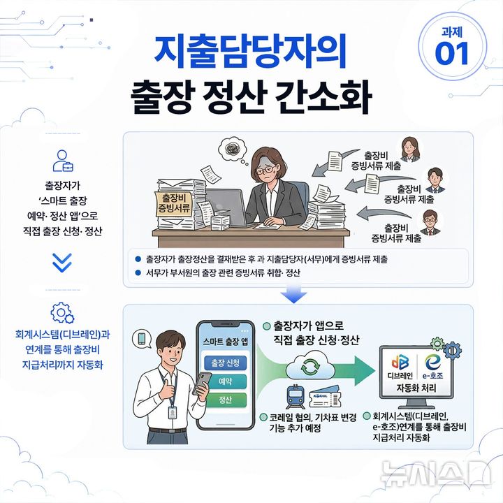 [서울=뉴시스] 