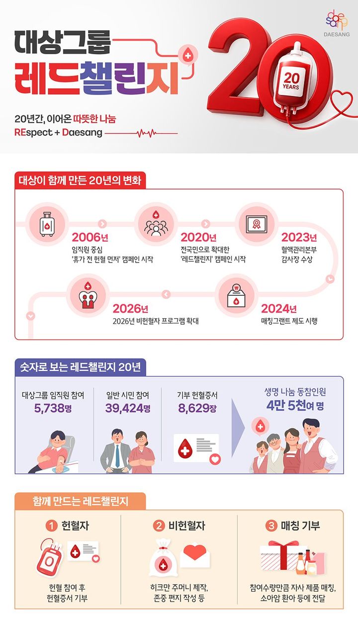 (사진=대상 제공) *재판매 및 DB 금지