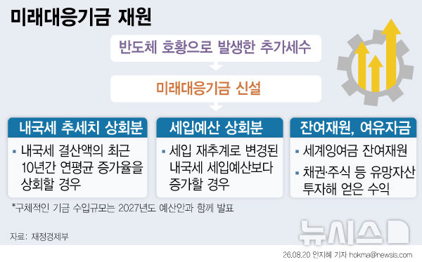 [서울=뉴시스] 