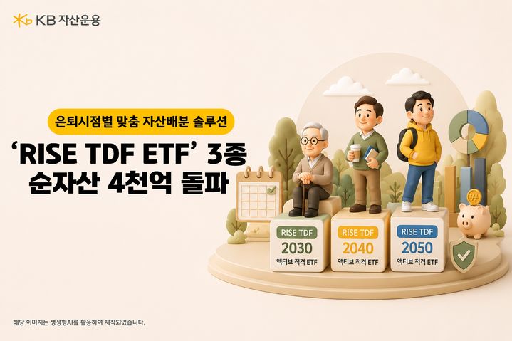 KB운용 'RISE TDF ETF' 3종, 순자산 4000억 돌파