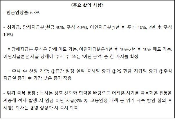 [서울=뉴시스] 20일 발표된 SK하이닉스 노사의 성과급 잠정합의안 (사진=SK하이닉스 제공) 2026.08.20. photo@newsis.com *재판매 및 DB 금지