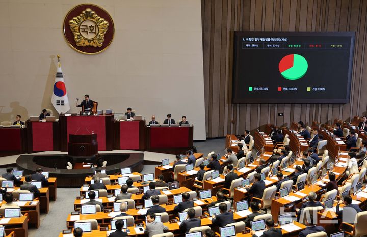 [서울=뉴시스] 고범준 기자 = 20일 서울 여의도 국회에서 열린 제438회 국회(임시회) 제1차 본회의에서 국회법 일부개정법률안(대안)(계속)이 가결되고 있다. 2026.08.20. bjko@newsis.com